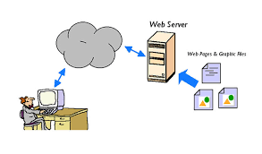 webserver